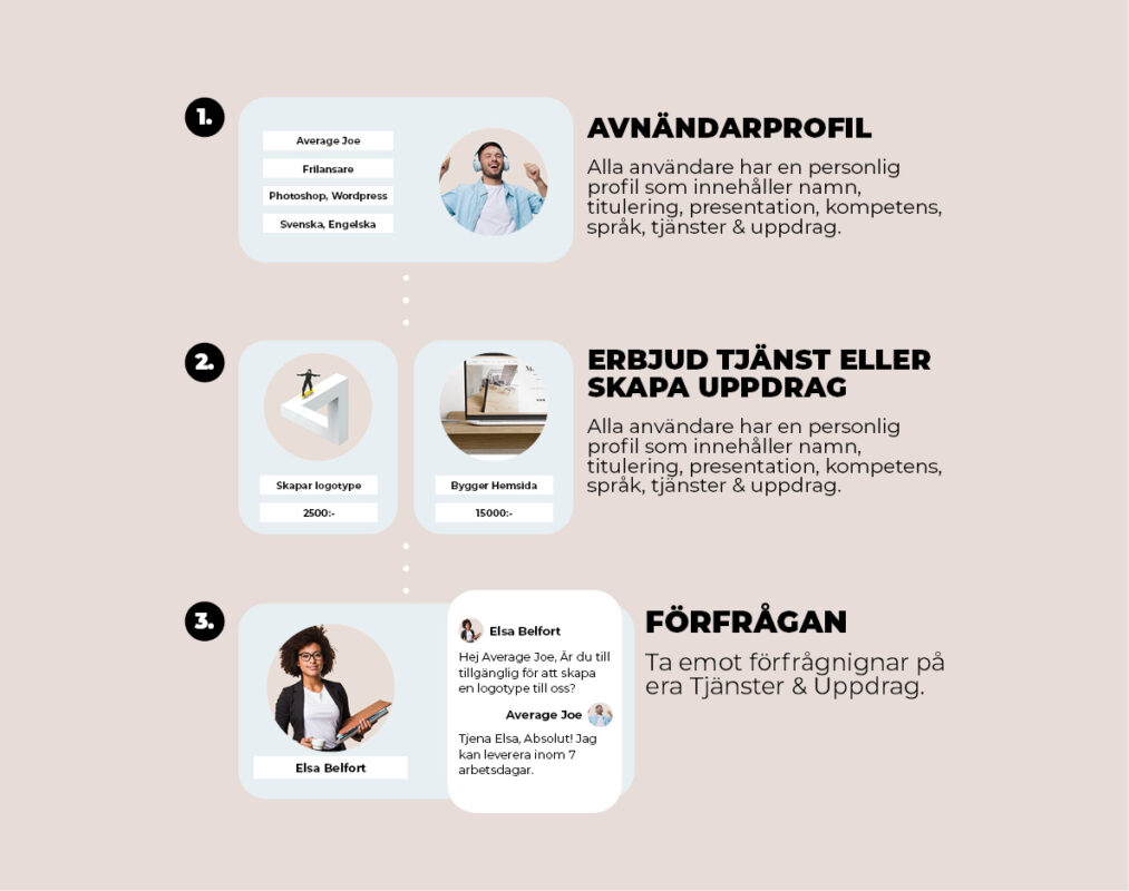 Type.se